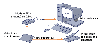 Logo ADSL